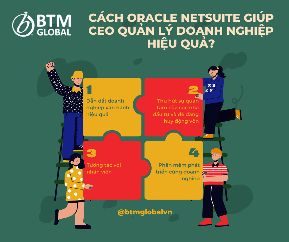 Cách Oracle NetSuite giúp CEO quản lý doanh nghiệp hiệu quả