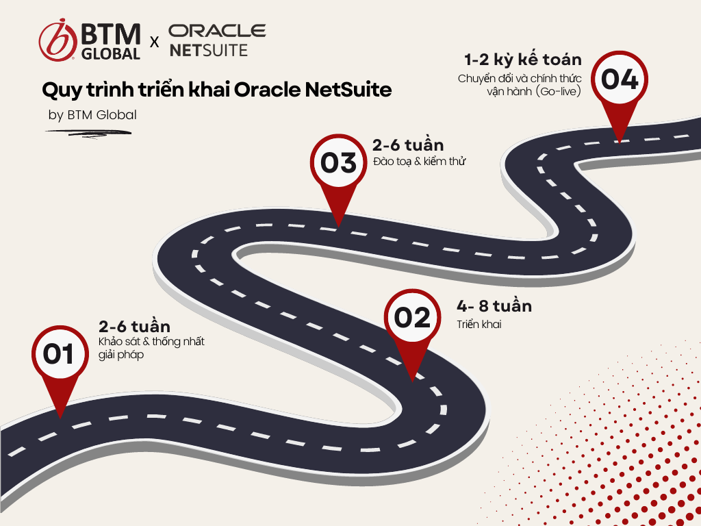 BTM - Quy trinh trien khai Oracle NetSuite