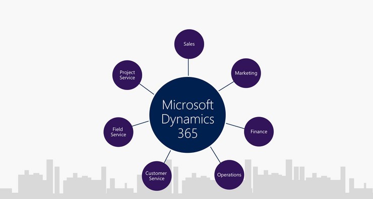 Microsoft Dynamic ERP là giải pháp ERP phổ biến trên thế giới