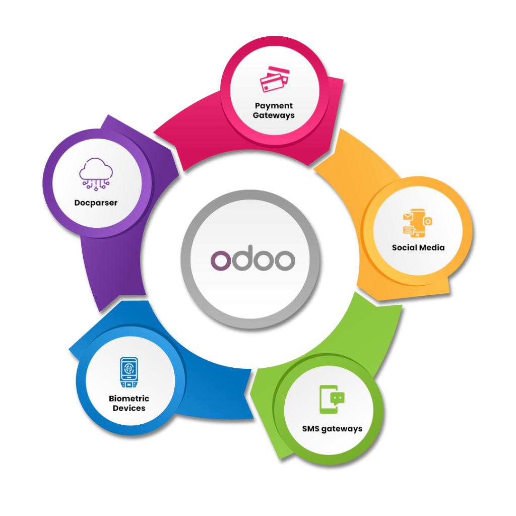 Odoo được biết đến như là ERP giá rẻ