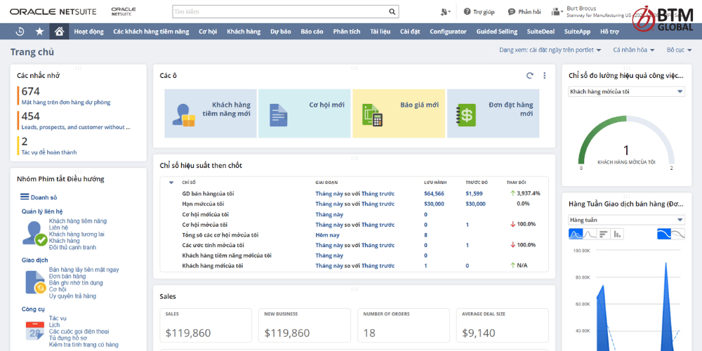 Thúc đẩy bán hàng nhờ Dashboard/KPI của Sales