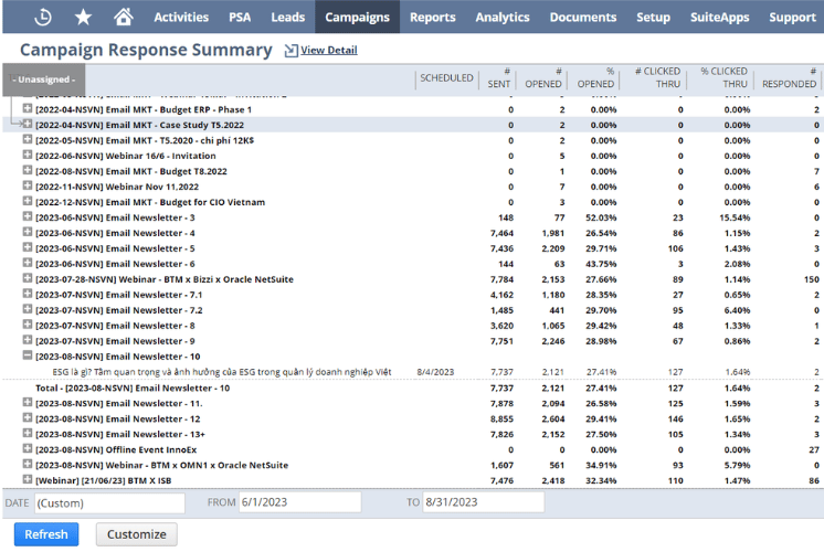 Một báo cáo theo dõi hiệu quả Email Marketing của Oracle NetSuite