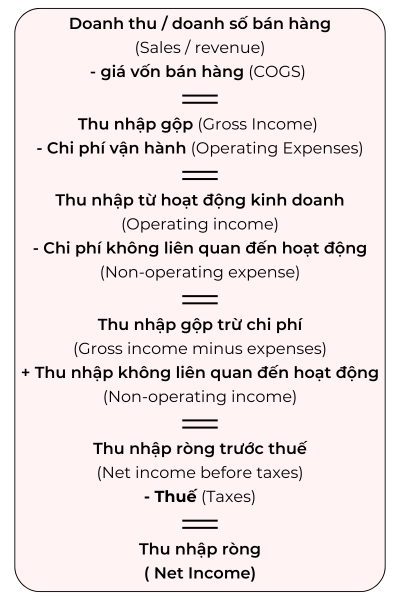 thu-nhap-rong-cach-tinh-loi-nhuan-toi-uu-hoa-kinh-doanh-hieu-qua-cung-btm-global-vietnam