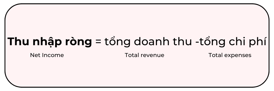 thu-nhap-rong-cach-tinh-loi-nhuan-toi-uu-hoa-kinh-doanh-hieu-qua-cung-btm-global