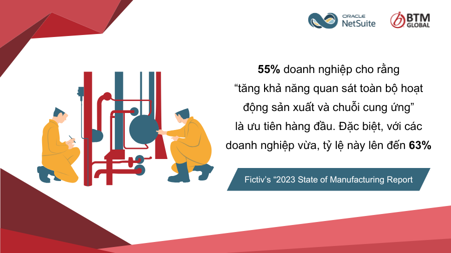 ERP trong sản xuất